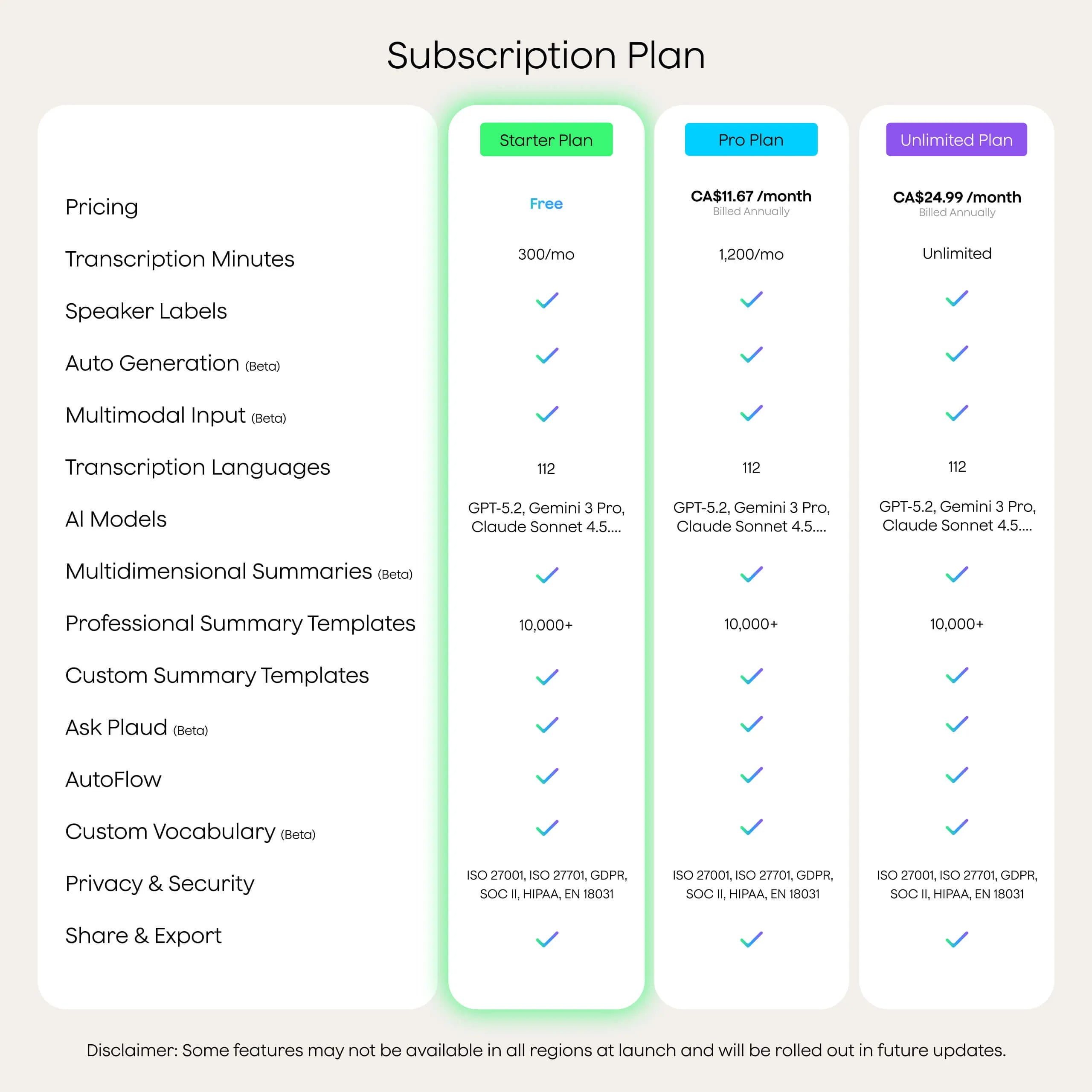 Plaud AI Annual Pro Plan