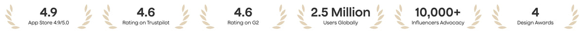 Plaud's achievements: high ratings (4.9 App Store, 4.6 Trustpilot/G2), 2 million users, 10,000+ influencer advocacy, and 4 de