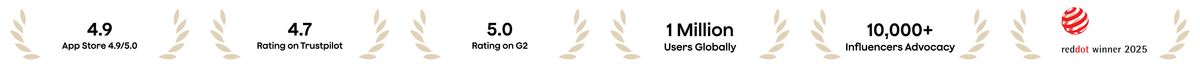 A white banner displays Plaud's achievements: 4.9 App Store, 4.7 Trustpilot, 5.0 G2 ratings, 1M global users, 10K+ influencer