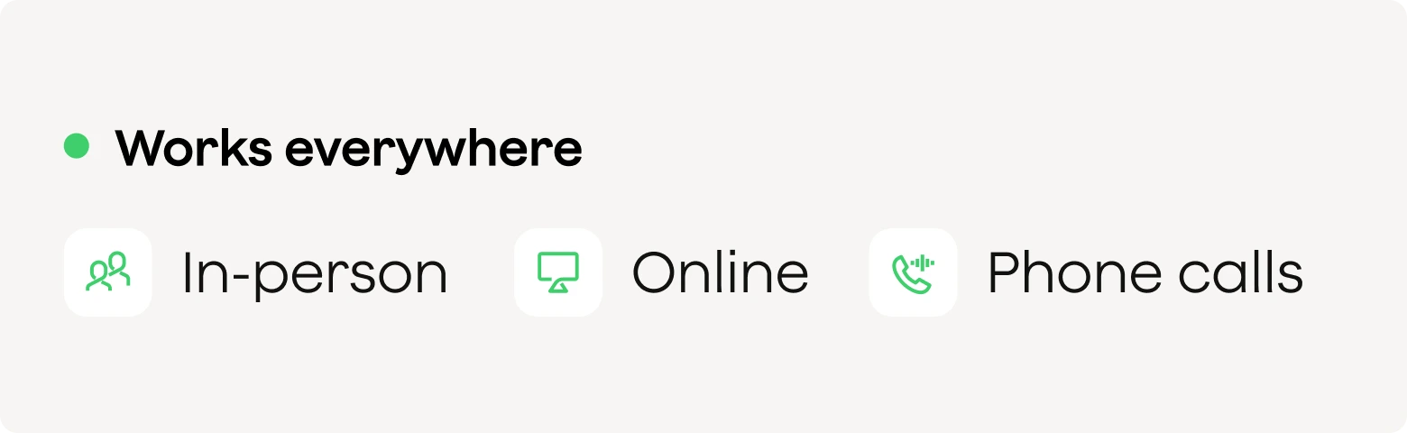 A UI element stating 'Works everywhere' with icons for In-person, Online, and Phone calls, indicating versatile use.