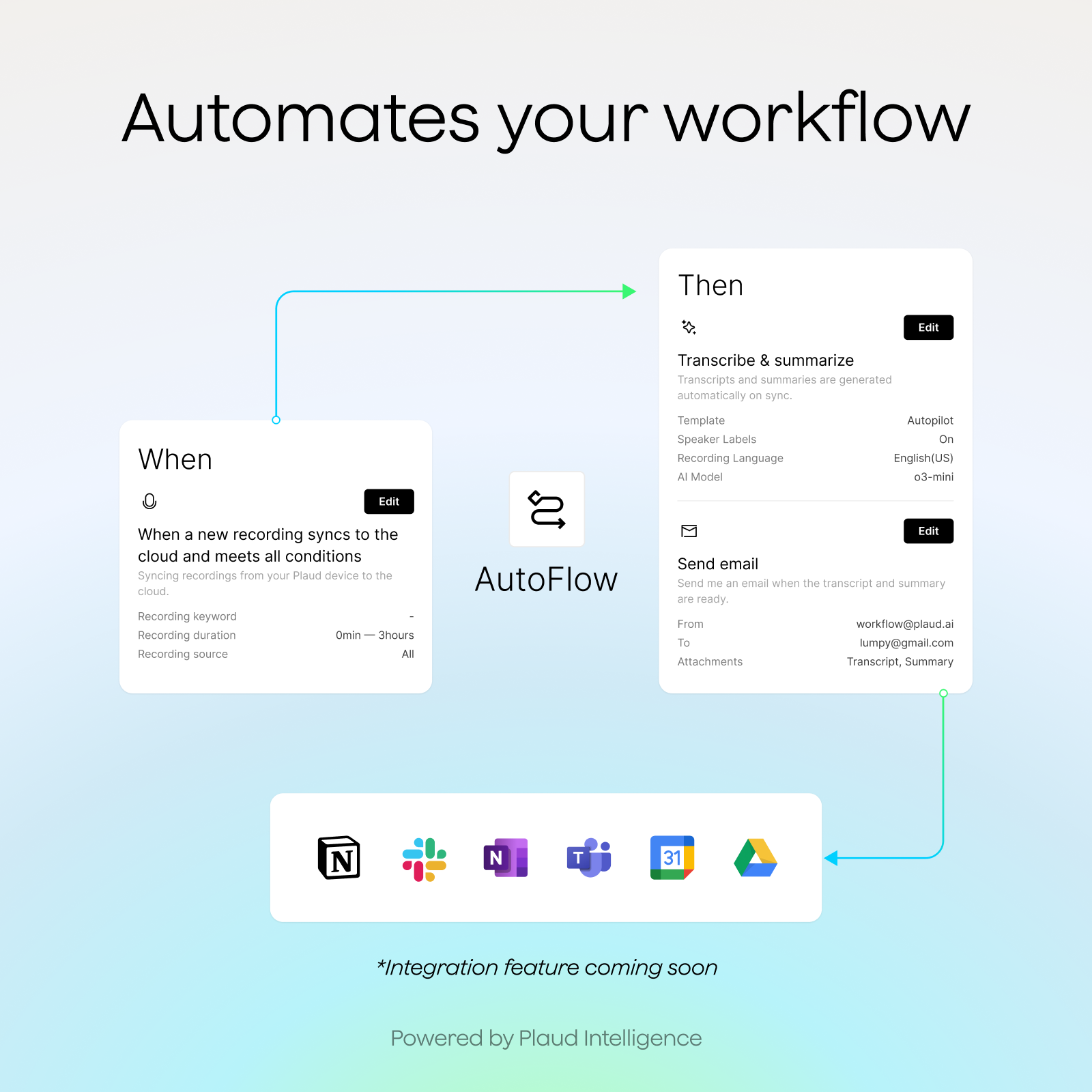 Plaud AutoFlow diagram showing automated transcription, email, and app integrations like Slack and Notion.