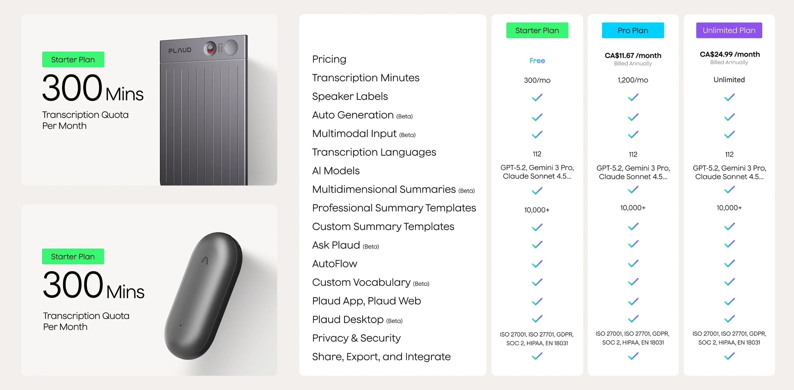 A comparison table of Plaud's Starter, Pro, and Unlimited plans, shown with a gray Plaud Note and Plaud NotePin.