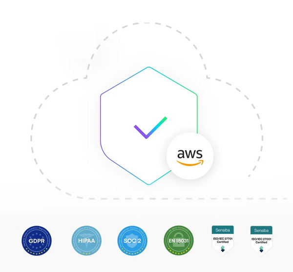 Trust and Innovation