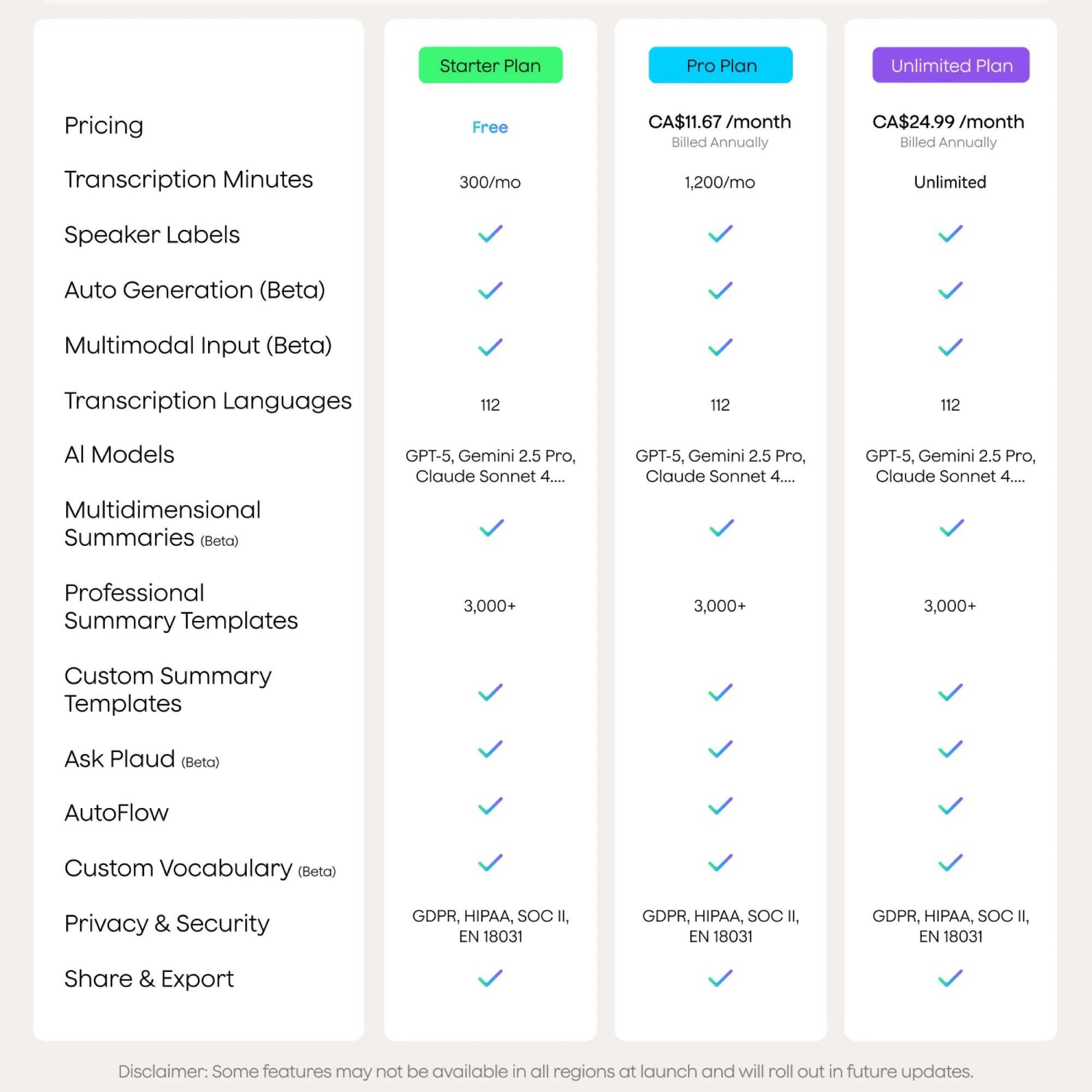 Plaud NotePin with AI Annual Pro Plan