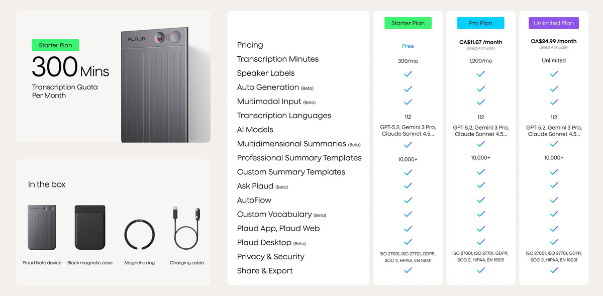 A Plaud Note device and its accessories are displayed alongside a detailed comparison table of Plaud's Starter, Pro, and Unli