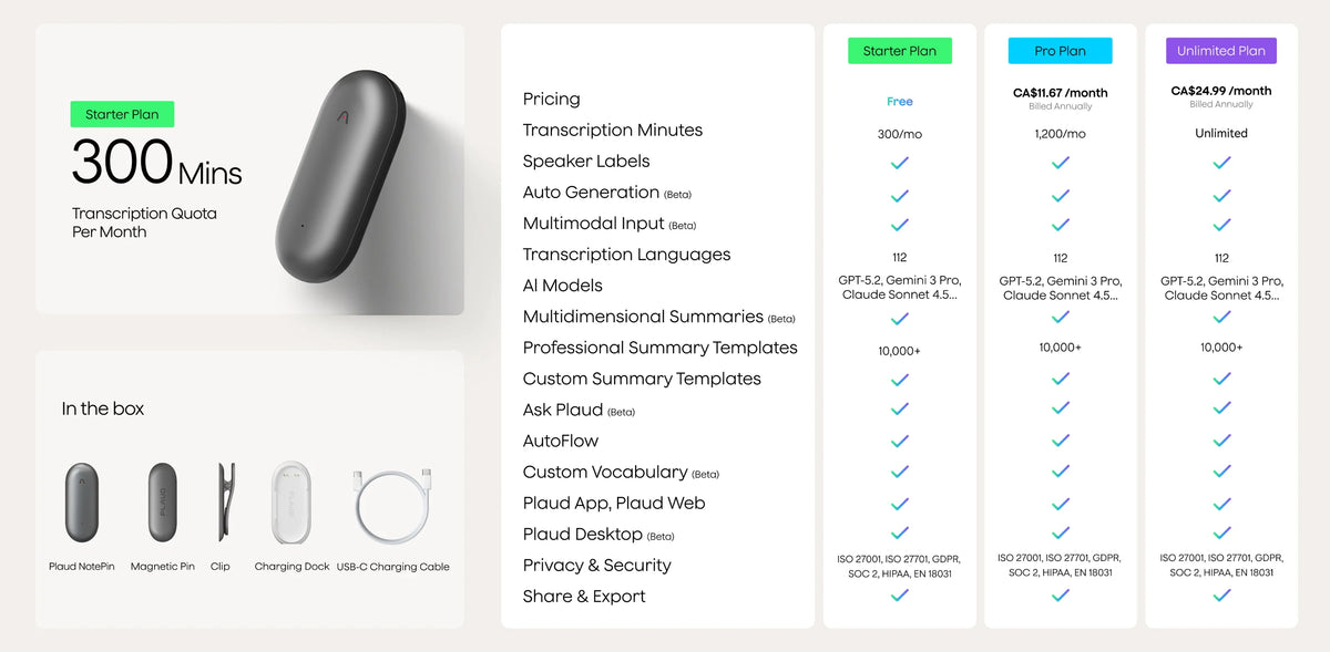 A grey Plaud NotePin and accessories are shown with a comparison table of Plaud's Starter, Pro, and Unlimited plans.