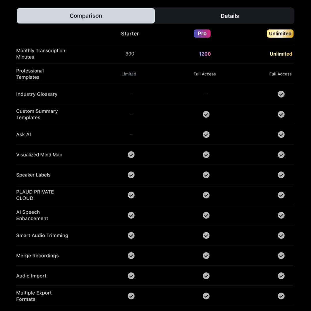 PLAUD AI Unlimited Plan